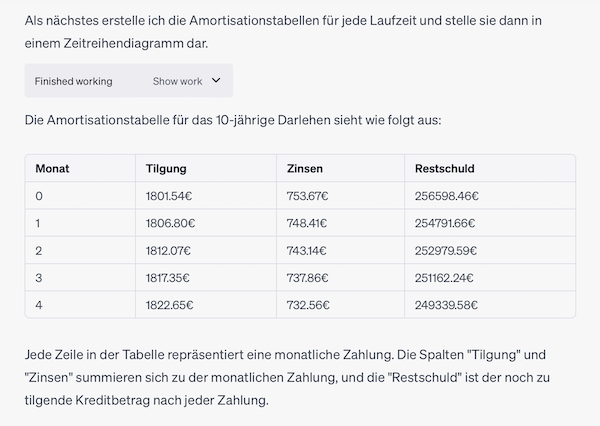 ChatGPT Code Interpreter Tabelle