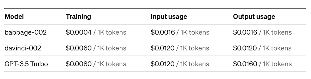 Kosten für Finetuning-Modelle von OpenAI - Stand 08/2023