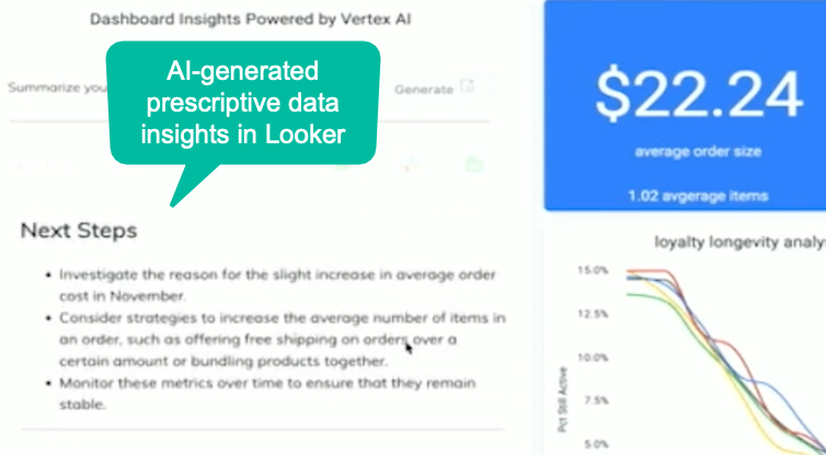 AI generated Insights