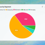 Data Analytics mit ChatGPT