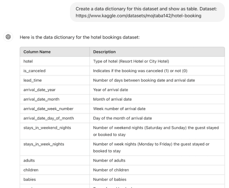 Data analysis with ChatGPT (Update May 2024) - ai-rockstars.com