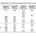 Hunyuan Large Model Benchmark