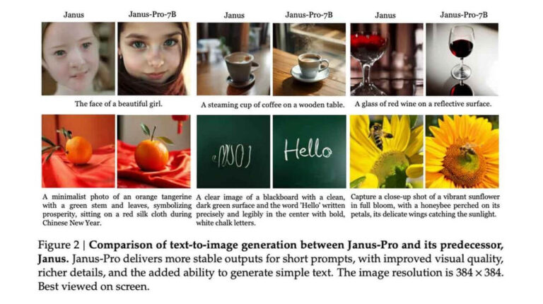 DeepSeek Janus-Pro-7B: Multimodal AI