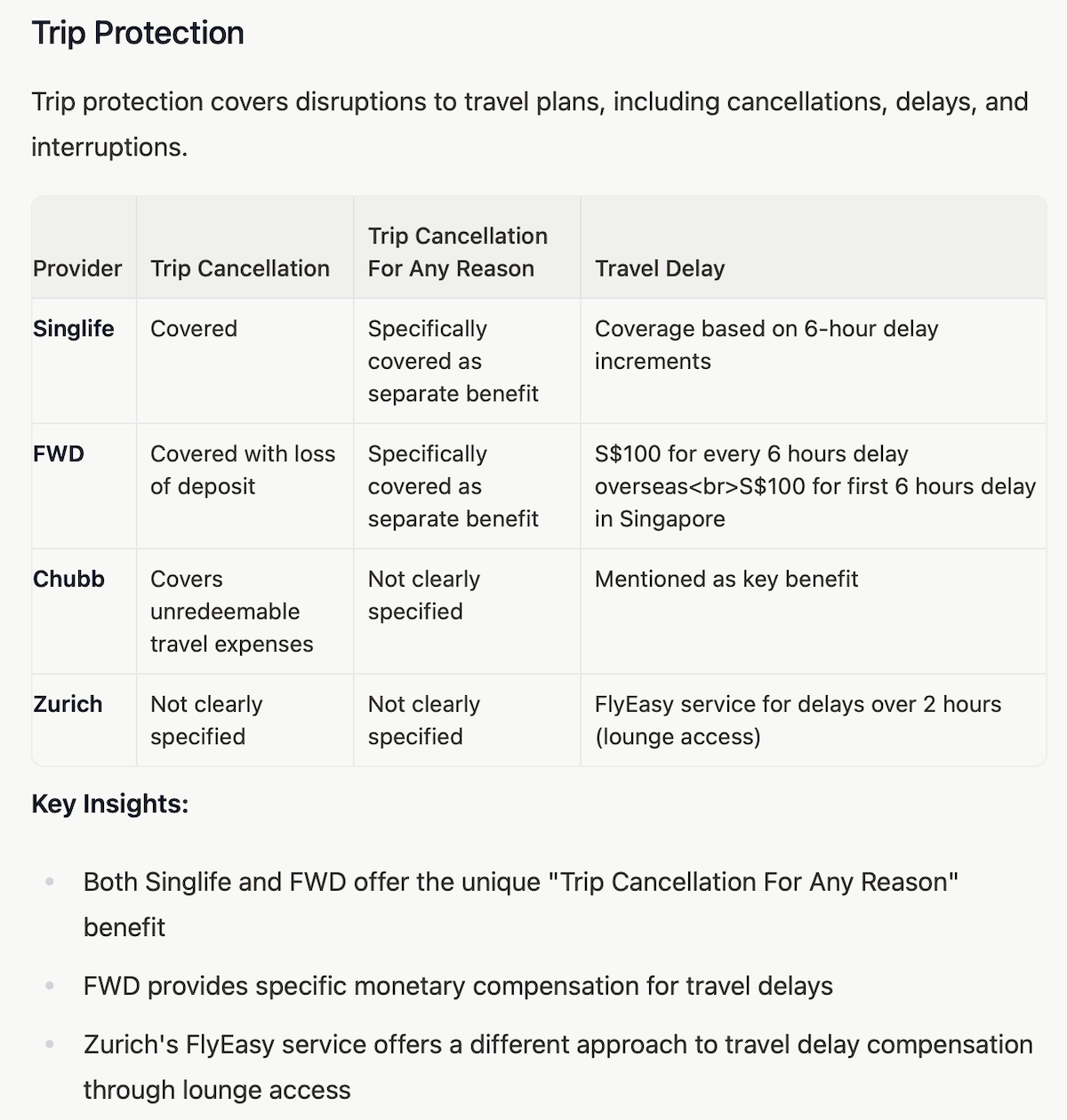 Ergebnis einer Manus-Recherche zum Vergleich von Reiseversicherungen.