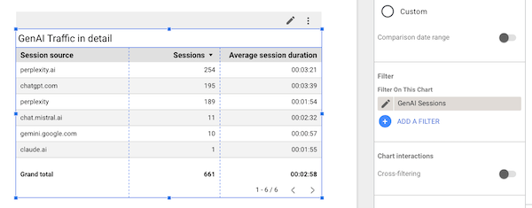 Filter in Looker Studio zuweisen 