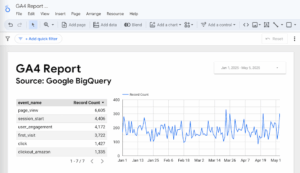 Raw data reporting: Preparing GA4 data with BigQuery and Dataform