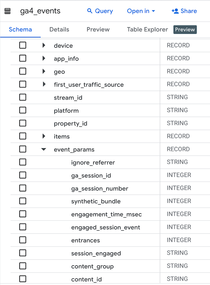 Schema der neuen GA4-Events-Tabelle, nach Dataform-Transformation