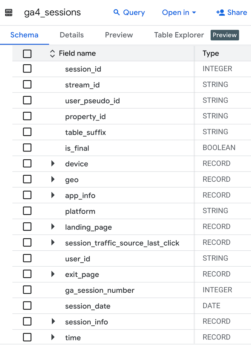 Schema der neuen GA4-Sessions-Tabelle, nach Dataform-Transformation