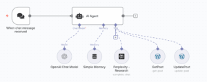 n8n-Workflow-Patterns: Linear, Tool-Agents, MCP-Agents