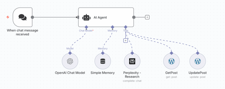 n8n-Workflow-Patterns: Linear, Tool-Agents, MCP-Agents