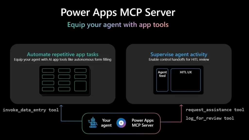 Microsoft brings AI agents to Power Apps: New MCP integration unveiled