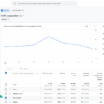 Measuring AI traffic in Google Analytics: How the new AI Assistant Channel works ai-assistant-traffic-ga4-1