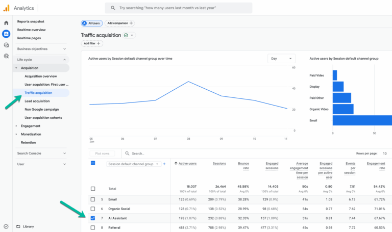 Measuring AI traffic in Google Analytics: How the new AI Assistant Channel works