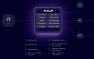 LiteLLM: The Open-Source AI Gateway for all LLMs