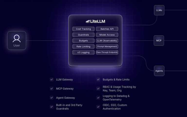 LiteLLM: The Open-Source AI Gateway for all LLMs